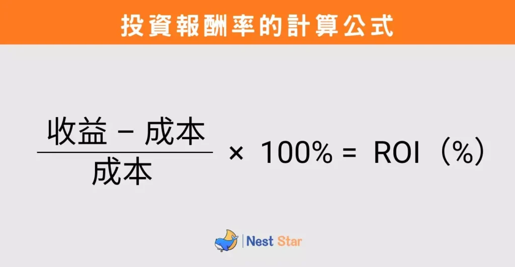 投資報酬率計算公式，顯示 ROI =（收益 - 成本） ÷ 成本 × 100%
