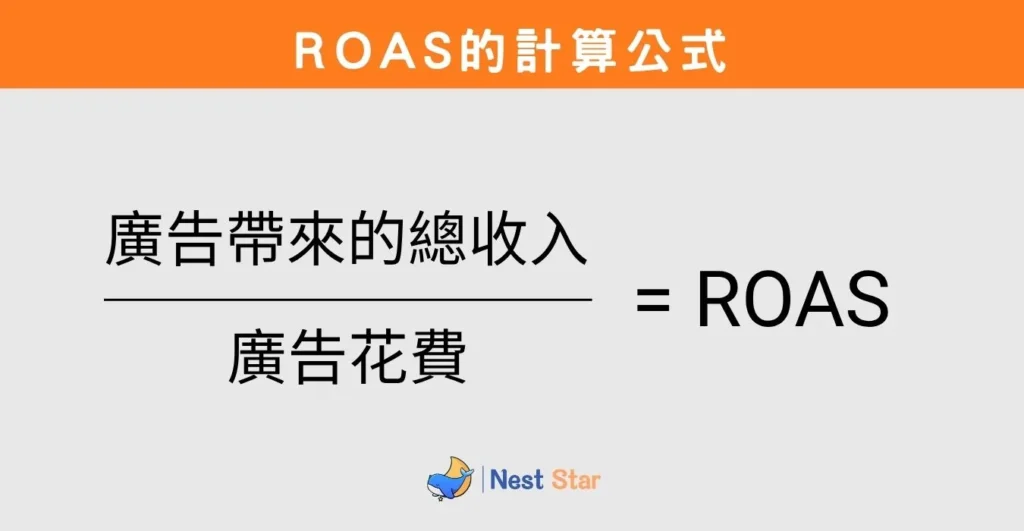 ROAS 計算公式，總收入除以廣告花費